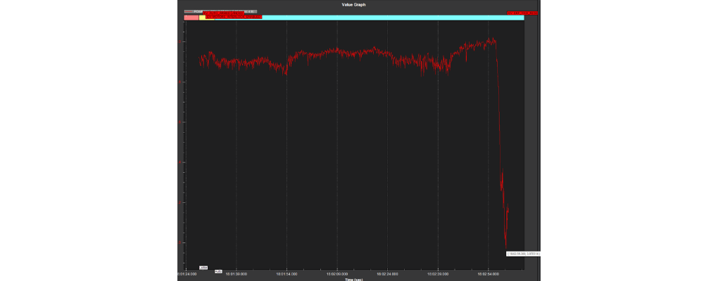 Diagnosing crash logs